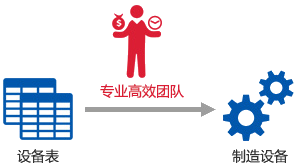 設備制造示意圖