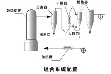 粉體煅燒設(shè)備配置